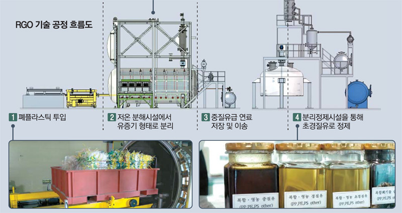(주)나라석유 이미지