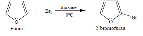 furan의 halogenation