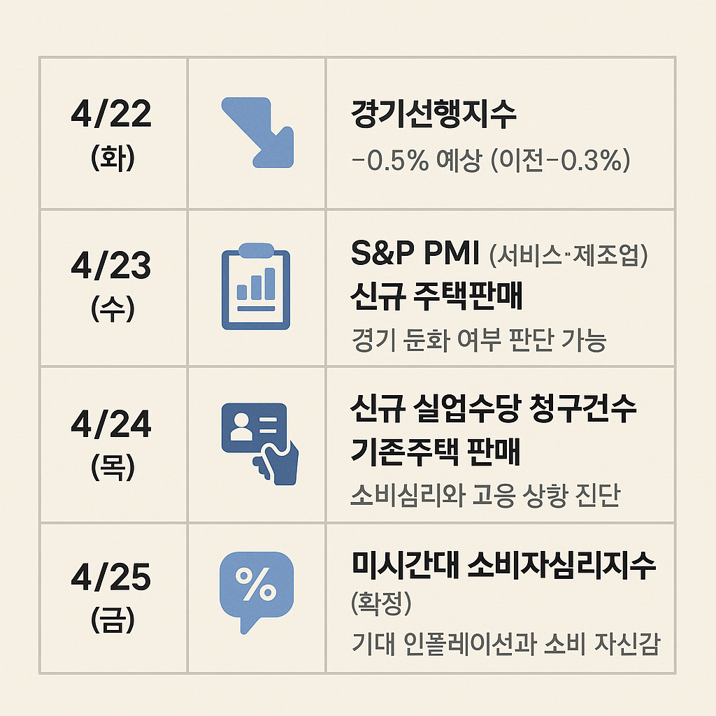 2025년 4월 넷째 주 미 증시 주간 일정 분석