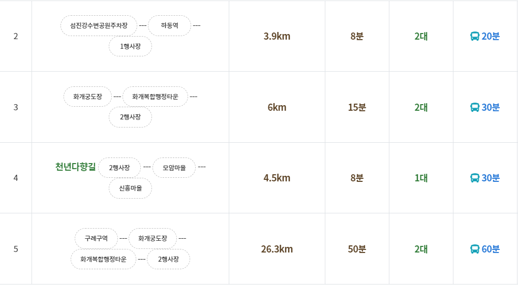 하동 야생차문화축제