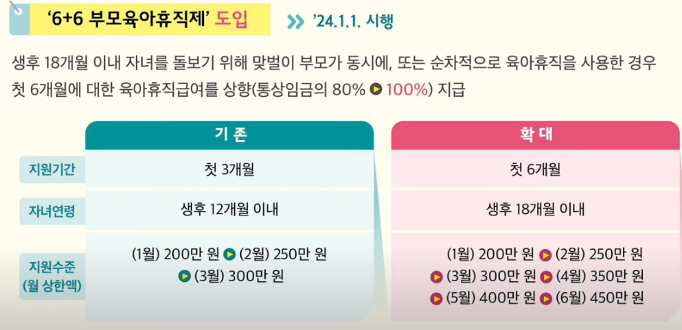 6+6 육아휴직제