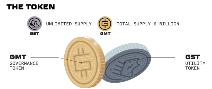 스태픈 앱 내에서 사용되는 GMT와 GST 차이점 사진