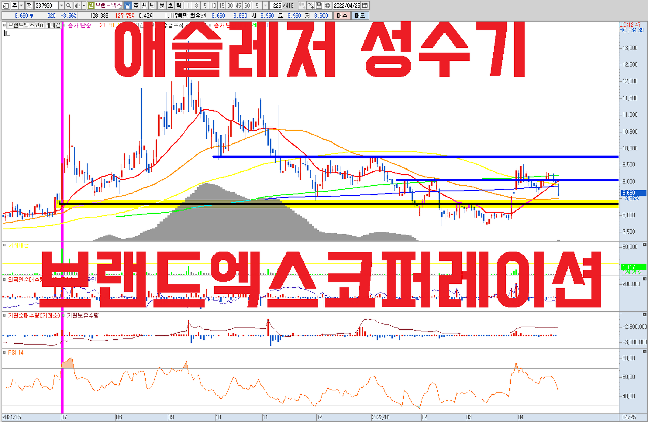  브랜드엑스코퍼레이션 주식 전망 | 거리두기 해제 , 리오프닝 본격화 | 애슬레저 성수기 진입 + 고성장에 따른 기업가치 성장 전망 | 젝시믹스 , 레깅스 , 골프웨어