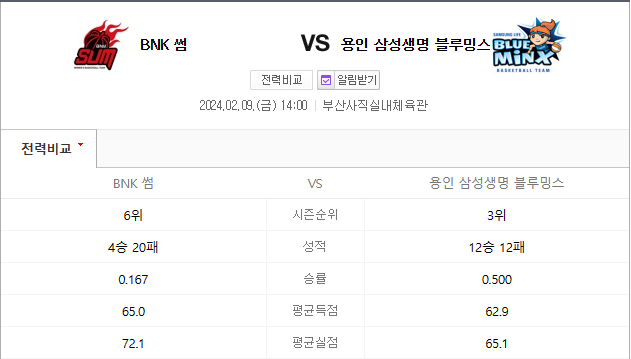  2024년 2월9일농구 BNK썸 삼성생명 여자프로농구 WKBL
