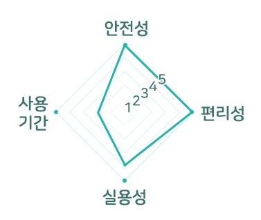 킨즈웨건키즈유미평가