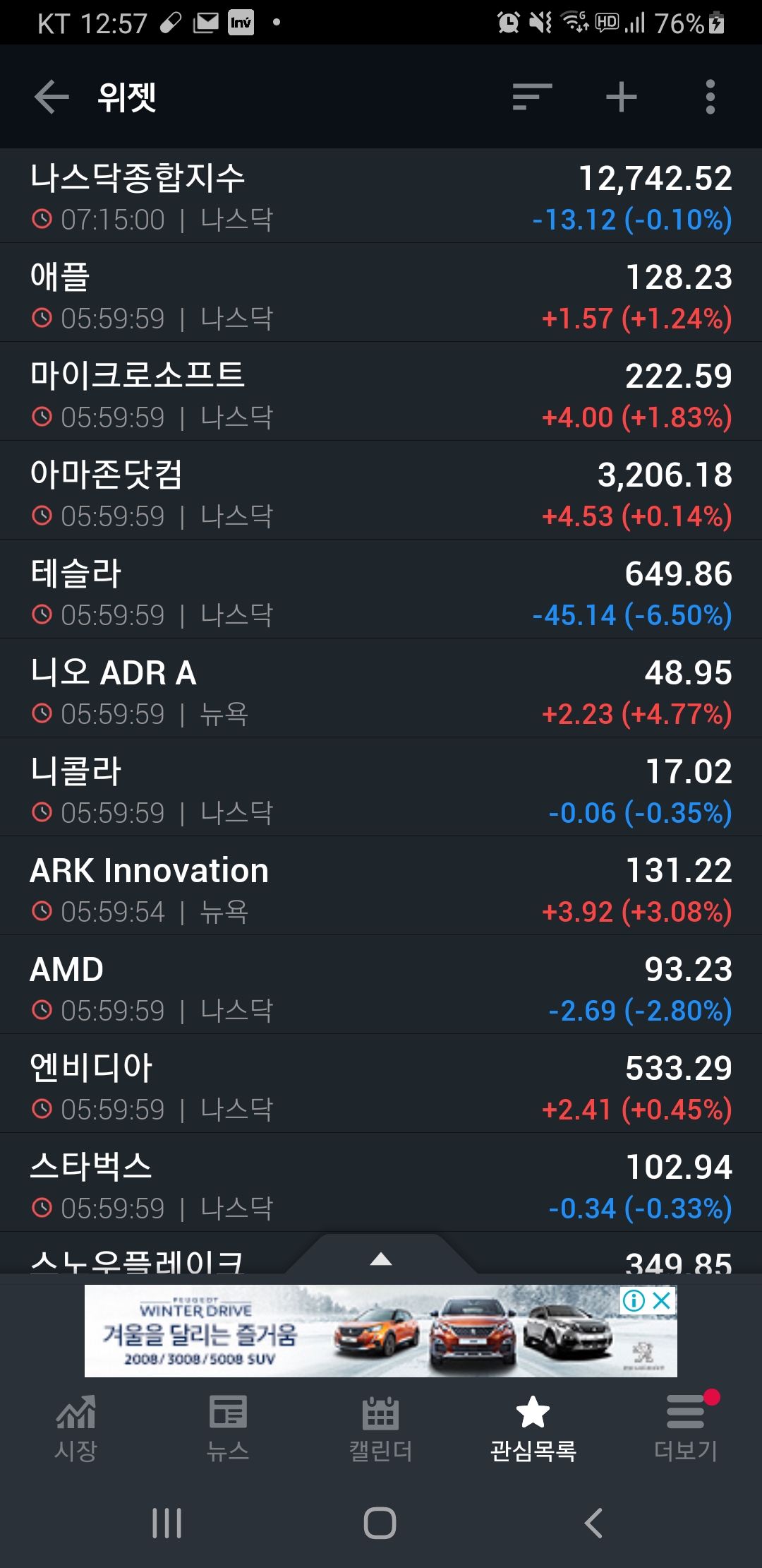  [미국증시리뷰] 테슬라 S&P 편입 후 폭락 (2020년 12월 21일)