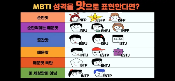 MBTI 짤