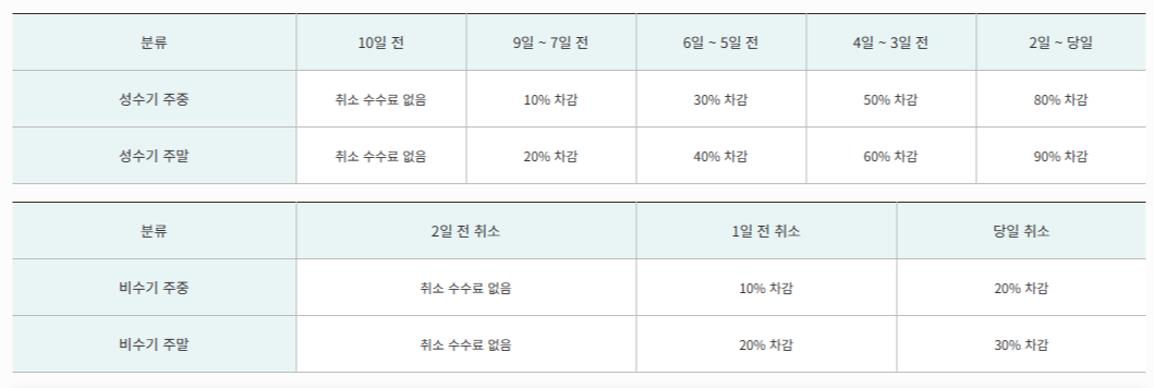 상주은모래비치오토캠핑장환불규정