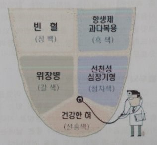 미각정보를 이용한 두뇌개발.
