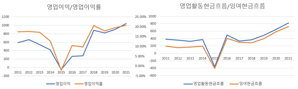 FMC-실적