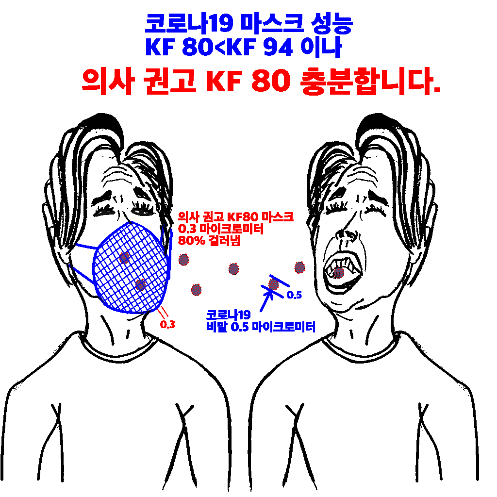  코로나마스크 추천, KF80 착용권고, 국내코로나19확진 8565명사망자 91명3월20일오전6시,밀라노 패션위크 한국인스텝 2명 확진연예