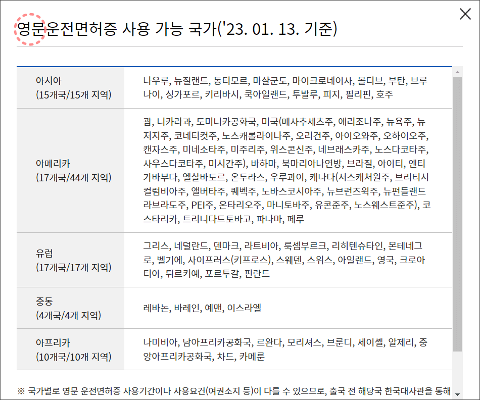 영문운전면허증 인정 국가