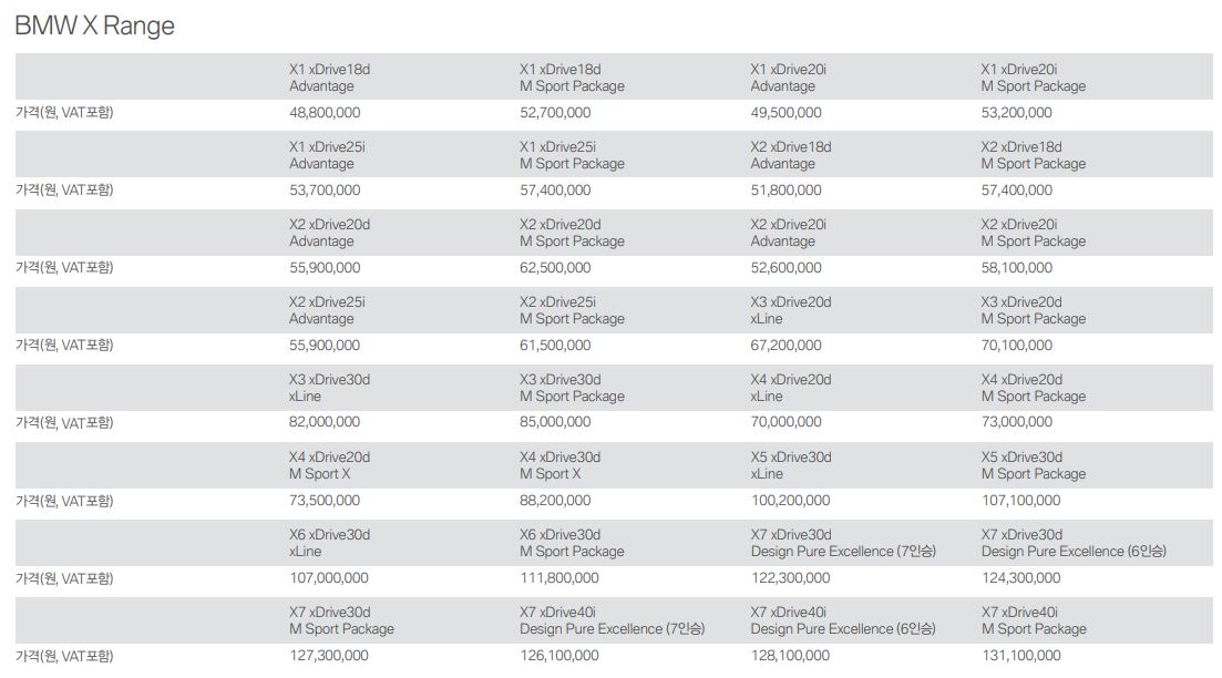BMW X6 가격