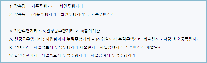 탄소중립포인트-산정식