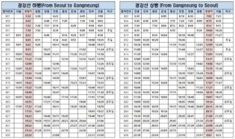 ktx 열차시간표 예매 노선도_33