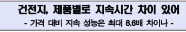 가성비 건전지-2
