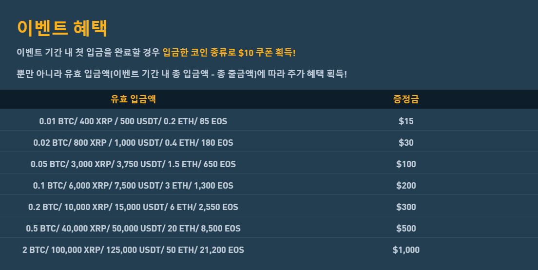  바이비트(bybit) 기간한정 첫 입금 지원 이벤트!!