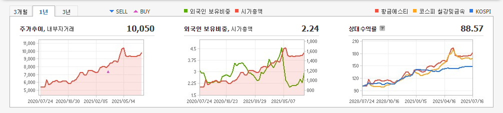 금-관련주