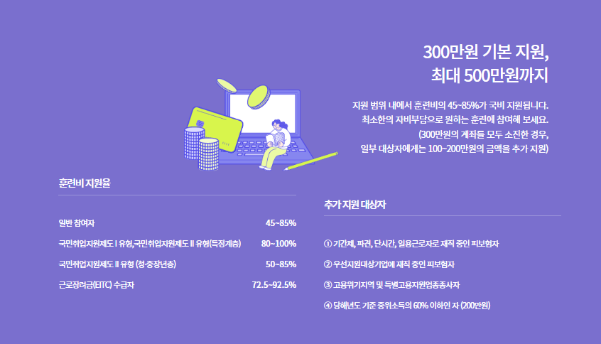 국민내일배움카드 신청 발급방법