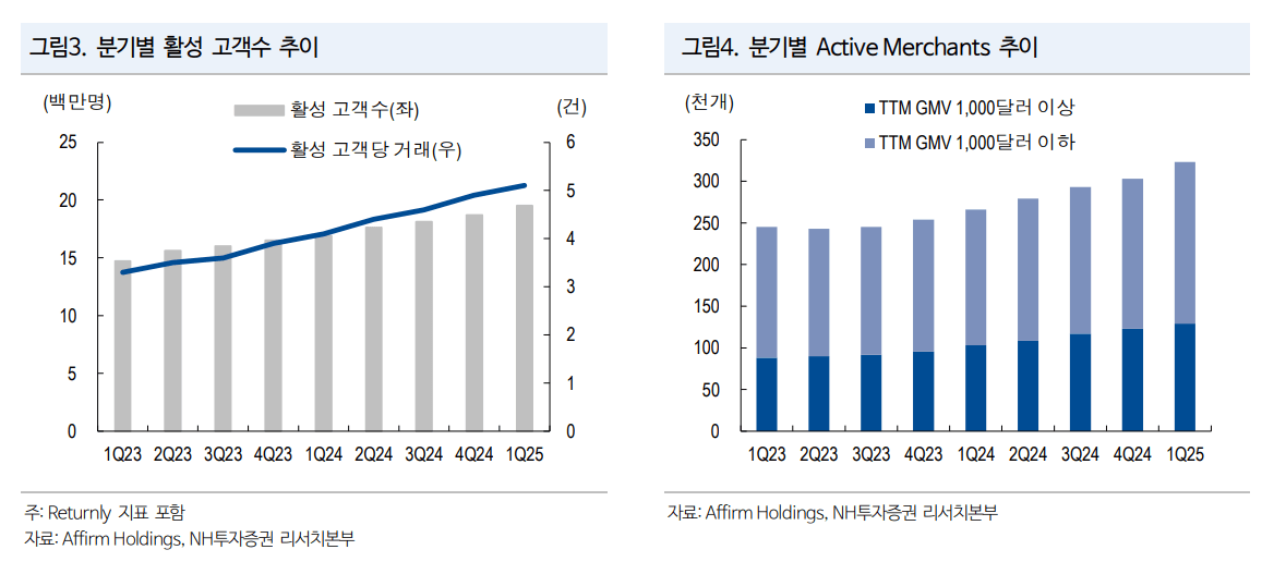 어펌홀딩스(AFRM) 주가전망, 목표주가, 향후전망, 기업분석, 재무제표분석