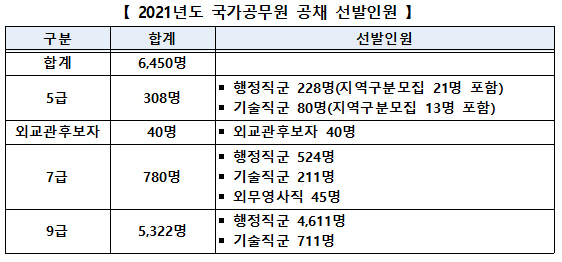 국가자원