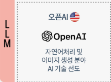 OPEN AI