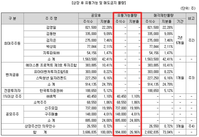 지투파워 주가전망