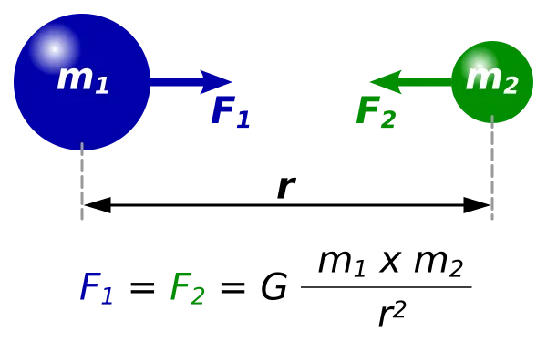 뉴턴의 만유인력 법칙