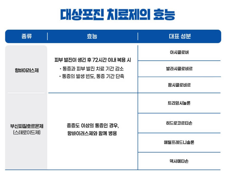 대상포진 치료방법