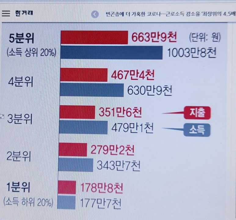 #COVID-19 2차 #유행, #확인 16.346명, #수도권, #정치, #연예인 등 확인, #마스크긴급- #백신, #치료? 4