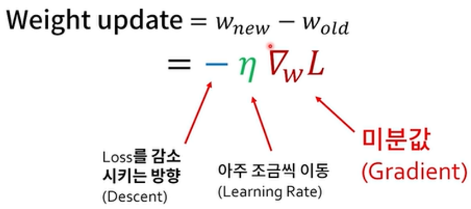 Ch 프롤로그. 딥러닝 기초 - 딥러닝의 원리 - 경사하강법(gradient descent) Ch 프롤로그. 딥러닝 기초 - 딥러닝의 원리 - 경사하강법(gradient descent)