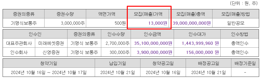 클로봇 수요예측결과