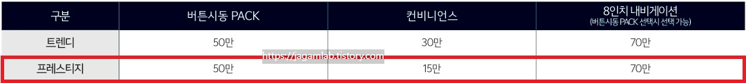 2025 모닝 밴 버튼시동 PACK, 컨비니언스, 8인치 내비게이션 선택 품목 가격표