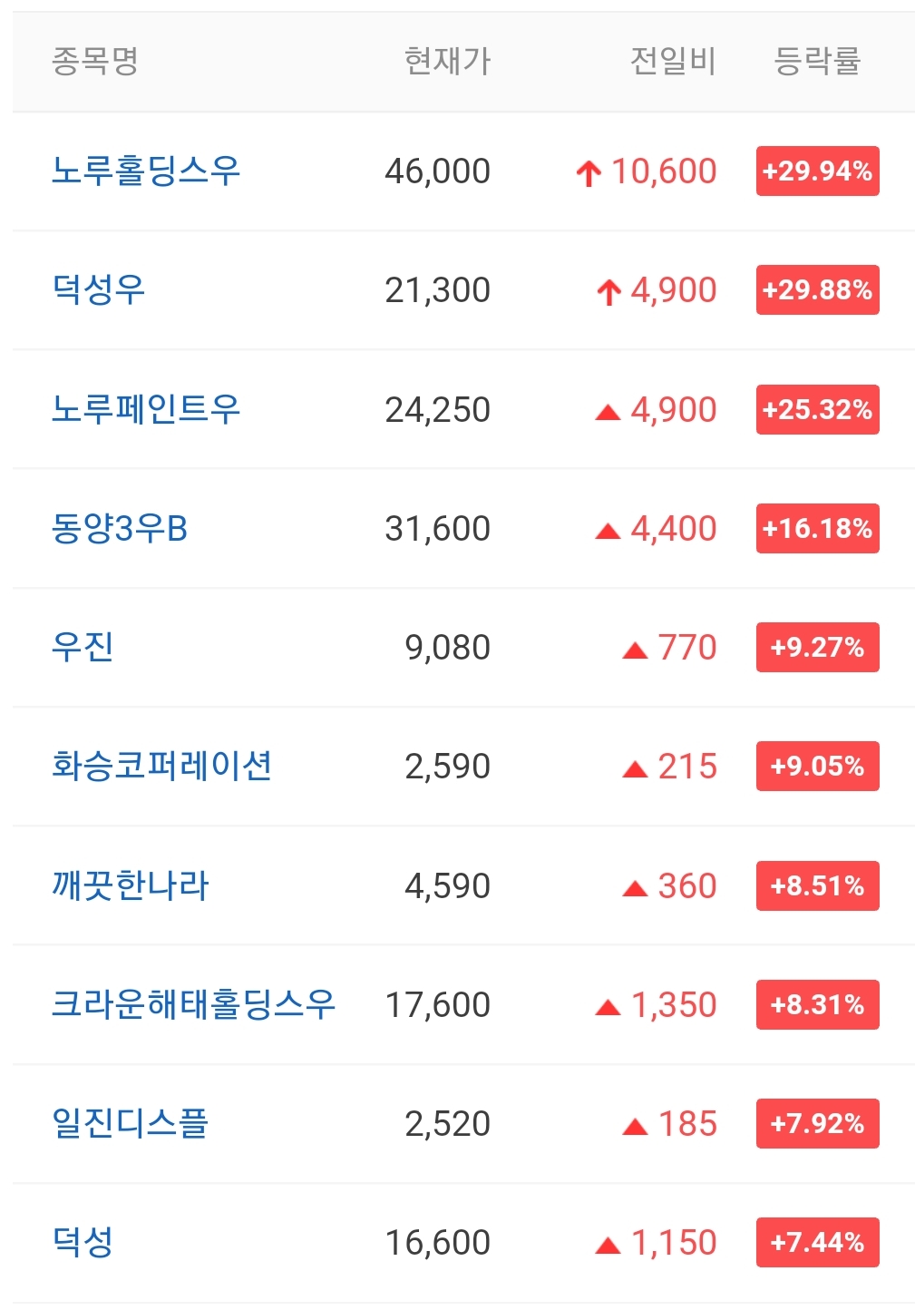  오늘의 상한가 종목 안내 220117 / 성우테크론 주가 전망 / 지아이텍 주가 전망 / 덕성우 주가 전망