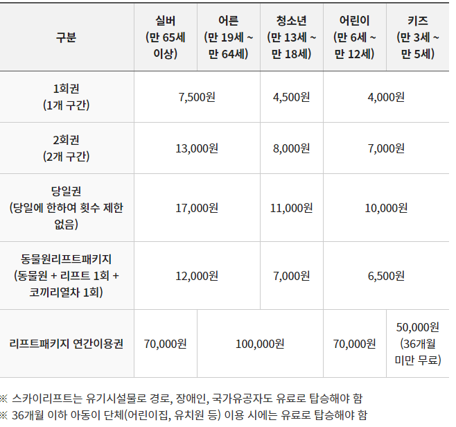 서울대공원 리프트