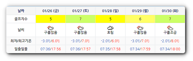 해남 파인비치 CC 골프장 날씨 0123