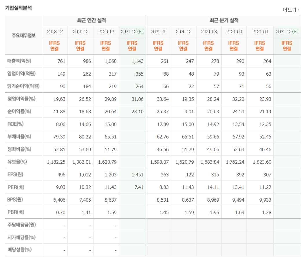 폐기물 관련주식 정리