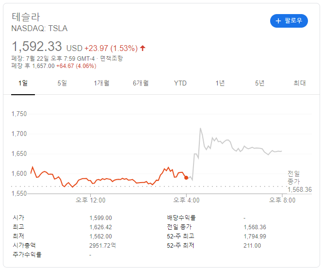  알리알리 차이나
