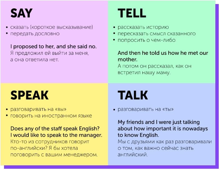  '말하다'의 단어들 Say, Speak, Talk, Tell 차이점