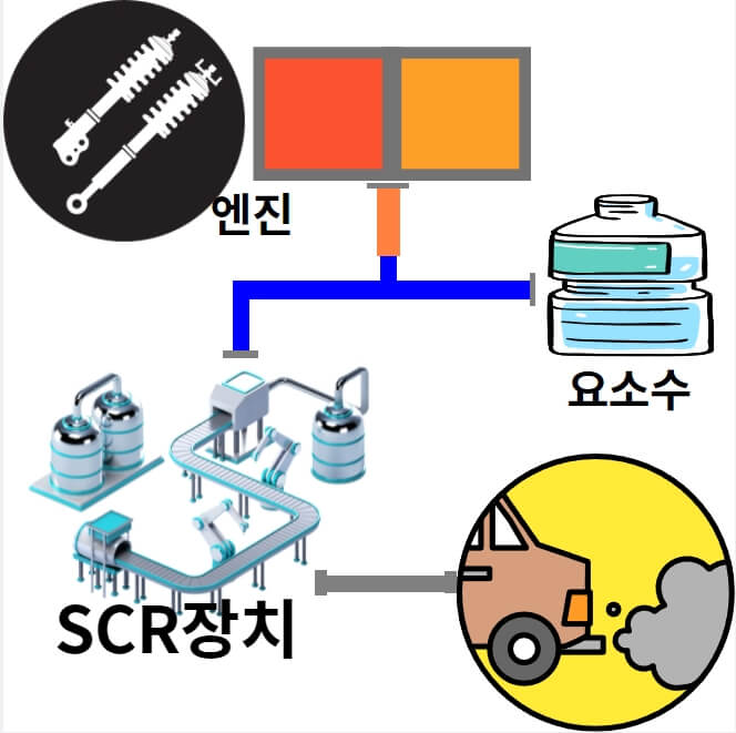 SCR장치-설명