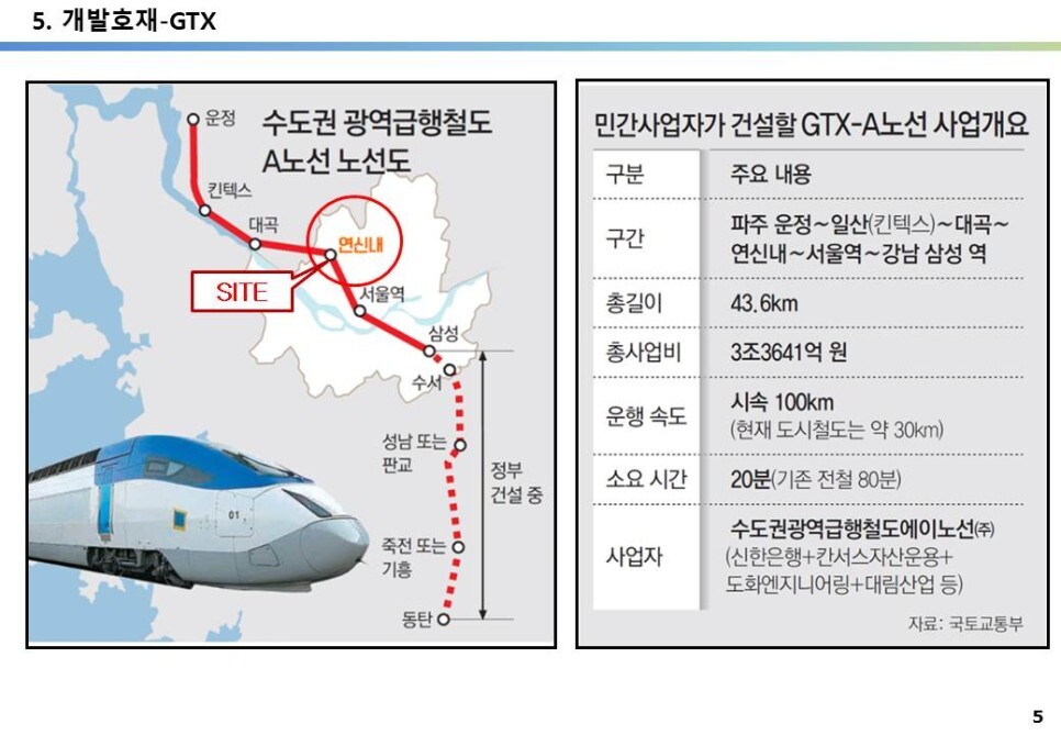 각종 대형 개발호재지역&#44; GTX 개발호재&#44; 갈현1구역 재개발&#44; 연신내 로데오 상권