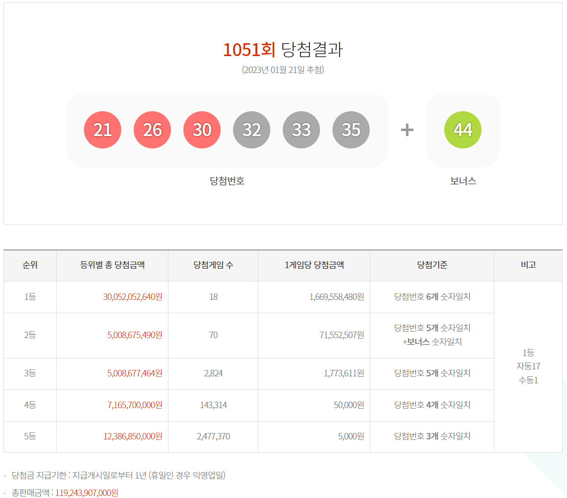 1051회 로또 번호