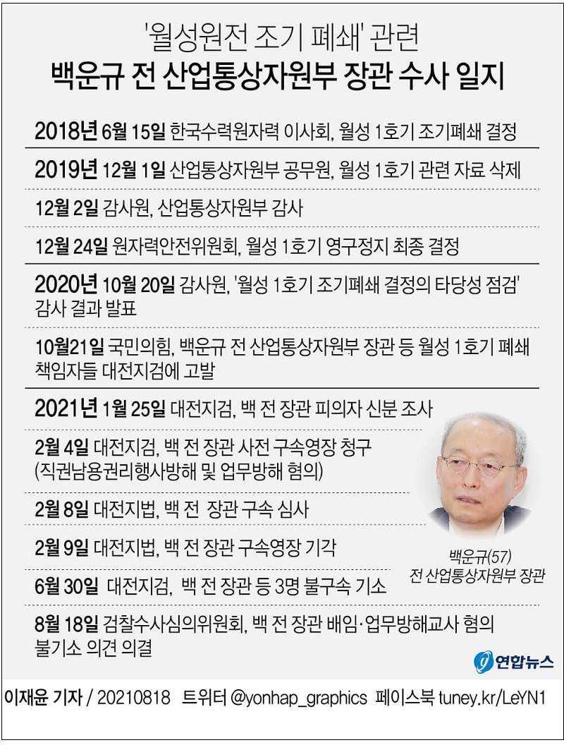  한수원 사장 압박 탈원전 강행..."월성 안멈추면 인사 불이익" 위에서 압력