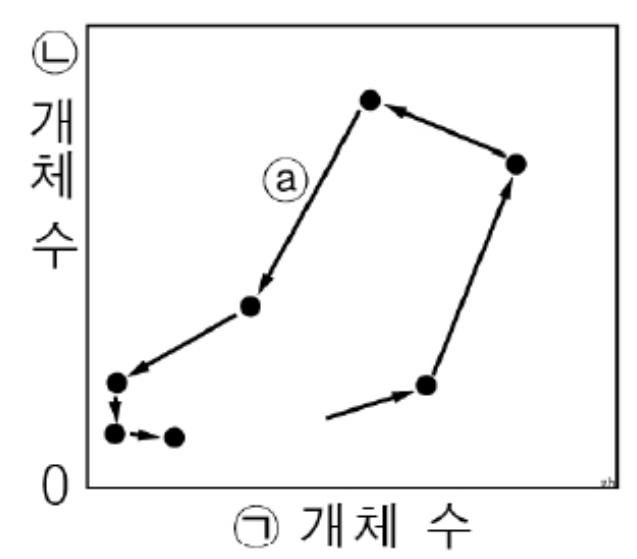 문제 자료 2