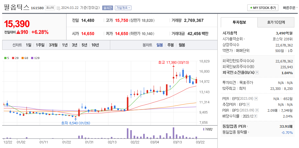 필옵틱스 일봉차트