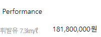 2024년형 RS7 가솔린 4.0 가격표