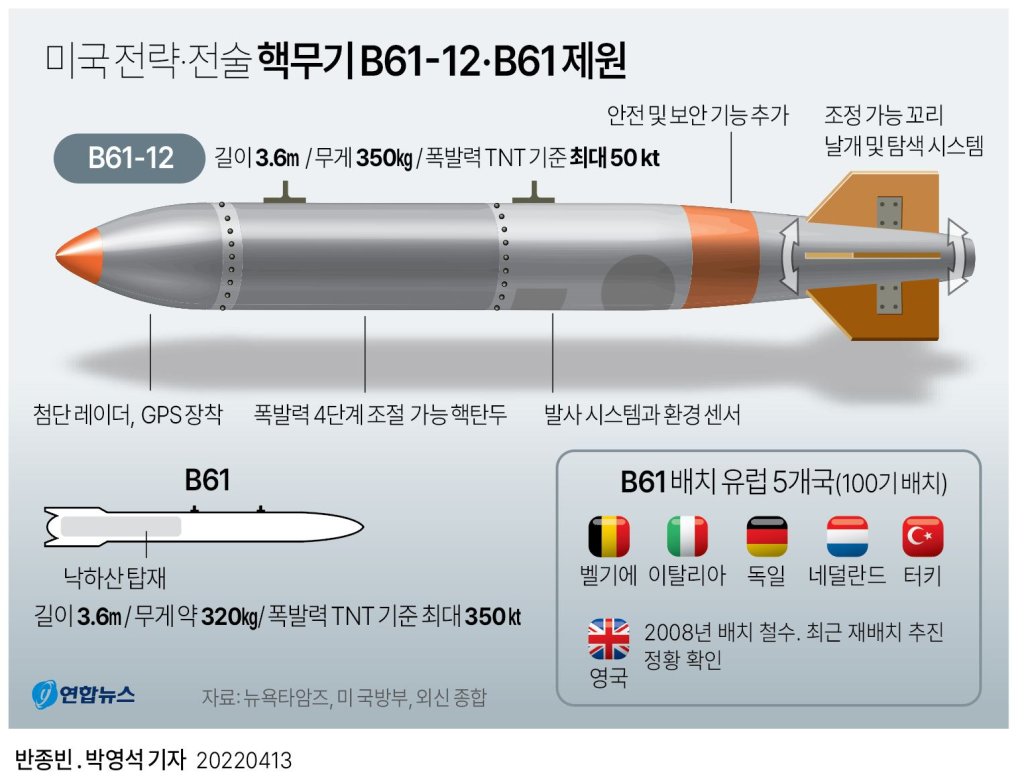  북한 핵·미사일 위협 고도화 억지책...핵 공유' 논의까지