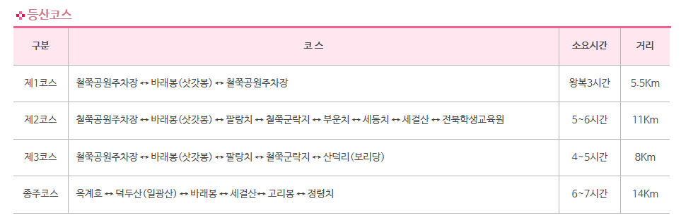 2023 지리산 바래봉 철쭉 군락지 여행 (지리산 운봉 바래봉 철쭉 축제)