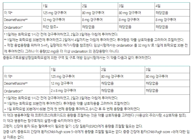 한국엠에스디 에멘드캡슐 125mg(아프레피탄트 125mg)