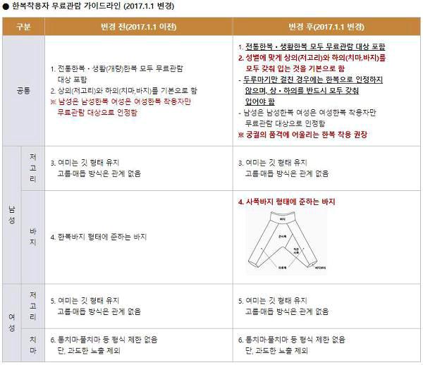 경복궁 입장료